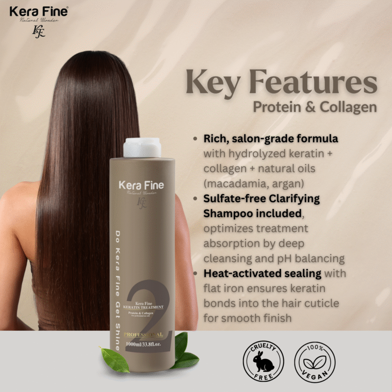 KERAFINE KERATIN TREATMENT - Image 3