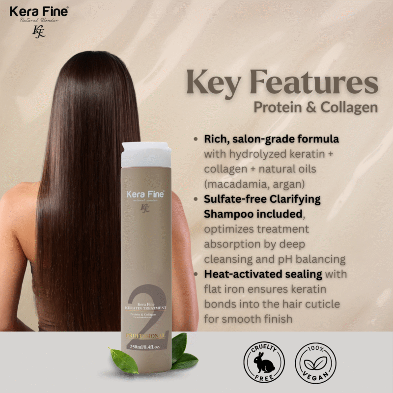 KERAFINE KERATIN TREATMENT - Image 3